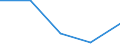 KN 84712090 /Exporte /Einheit = Preise (Euro/Bes. Maßeinheiten) /Partnerland: Tunesien /Meldeland: Eur27 /84712090:Datenverarbeitungsmaschinen, Automatisch, der Digitalen Technik, Kombiniert mit Einer Ein- und Ausgabeeinheit, mit Einer Ram-speicherkapazitaet von > 512 Kilobyte (Ausg. Fuer Zivile Luftfahrzeuge der Unterpos. 8471.20-10)