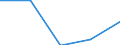 KN 84712090 /Exporte /Einheit = Preise (Euro/Bes. Maßeinheiten) /Partnerland: Libyen /Meldeland: Eur27 /84712090:Datenverarbeitungsmaschinen, Automatisch, der Digitalen Technik, Kombiniert mit Einer Ein- und Ausgabeeinheit, mit Einer Ram-speicherkapazitaet von > 512 Kilobyte (Ausg. Fuer Zivile Luftfahrzeuge der Unterpos. 8471.20-10)