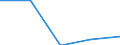 KN 84712090 /Exporte /Einheit = Preise (Euro/Bes. Maßeinheiten) /Partnerland: Aegypten /Meldeland: Eur27 /84712090:Datenverarbeitungsmaschinen, Automatisch, der Digitalen Technik, Kombiniert mit Einer Ein- und Ausgabeeinheit, mit Einer Ram-speicherkapazitaet von > 512 Kilobyte (Ausg. Fuer Zivile Luftfahrzeuge der Unterpos. 8471.20-10)