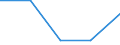 KN 84712090 /Exporte /Einheit = Preise (Euro/Bes. Maßeinheiten) /Partnerland: Niger /Meldeland: Eur27 /84712090:Datenverarbeitungsmaschinen, Automatisch, der Digitalen Technik, Kombiniert mit Einer Ein- und Ausgabeeinheit, mit Einer Ram-speicherkapazitaet von > 512 Kilobyte (Ausg. Fuer Zivile Luftfahrzeuge der Unterpos. 8471.20-10)