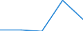 KN 84712090 /Exporte /Einheit = Preise (Euro/Bes. Maßeinheiten) /Partnerland: Tschad /Meldeland: Eur27 /84712090:Datenverarbeitungsmaschinen, Automatisch, der Digitalen Technik, Kombiniert mit Einer Ein- und Ausgabeeinheit, mit Einer Ram-speicherkapazitaet von > 512 Kilobyte (Ausg. Fuer Zivile Luftfahrzeuge der Unterpos. 8471.20-10)