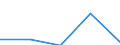 KN 84712090 /Exporte /Einheit = Preise (Euro/Bes. Maßeinheiten) /Partnerland: Senegal /Meldeland: Eur27 /84712090:Datenverarbeitungsmaschinen, Automatisch, der Digitalen Technik, Kombiniert mit Einer Ein- und Ausgabeeinheit, mit Einer Ram-speicherkapazitaet von > 512 Kilobyte (Ausg. Fuer Zivile Luftfahrzeuge der Unterpos. 8471.20-10)