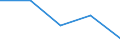 KN 84712090 /Exporte /Einheit = Preise (Euro/Bes. Maßeinheiten) /Partnerland: Gambia /Meldeland: Eur27 /84712090:Datenverarbeitungsmaschinen, Automatisch, der Digitalen Technik, Kombiniert mit Einer Ein- und Ausgabeeinheit, mit Einer Ram-speicherkapazitaet von > 512 Kilobyte (Ausg. Fuer Zivile Luftfahrzeuge der Unterpos. 8471.20-10)