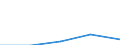 KN 84712090 /Exporte /Einheit = Preise (Euro/Bes. Maßeinheiten) /Partnerland: Guinea-biss. /Meldeland: Eur27 /84712090:Datenverarbeitungsmaschinen, Automatisch, der Digitalen Technik, Kombiniert mit Einer Ein- und Ausgabeeinheit, mit Einer Ram-speicherkapazitaet von > 512 Kilobyte (Ausg. Fuer Zivile Luftfahrzeuge der Unterpos. 8471.20-10)