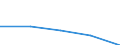 KN 84712090 /Exporte /Einheit = Preise (Euro/Bes. Maßeinheiten) /Partnerland: Sierra Leone /Meldeland: Eur27 /84712090:Datenverarbeitungsmaschinen, Automatisch, der Digitalen Technik, Kombiniert mit Einer Ein- und Ausgabeeinheit, mit Einer Ram-speicherkapazitaet von > 512 Kilobyte (Ausg. Fuer Zivile Luftfahrzeuge der Unterpos. 8471.20-10)