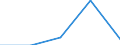 KN 84712090 /Exporte /Einheit = Preise (Euro/Bes. Maßeinheiten) /Partnerland: Elfenbeink. /Meldeland: Eur27 /84712090:Datenverarbeitungsmaschinen, Automatisch, der Digitalen Technik, Kombiniert mit Einer Ein- und Ausgabeeinheit, mit Einer Ram-speicherkapazitaet von > 512 Kilobyte (Ausg. Fuer Zivile Luftfahrzeuge der Unterpos. 8471.20-10)