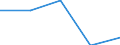 KN 84712090 /Exporte /Einheit = Preise (Euro/Bes. Maßeinheiten) /Partnerland: Ghana /Meldeland: Eur27 /84712090:Datenverarbeitungsmaschinen, Automatisch, der Digitalen Technik, Kombiniert mit Einer Ein- und Ausgabeeinheit, mit Einer Ram-speicherkapazitaet von > 512 Kilobyte (Ausg. Fuer Zivile Luftfahrzeuge der Unterpos. 8471.20-10)