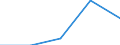 KN 84712090 /Exporte /Einheit = Preise (Euro/Bes. Maßeinheiten) /Partnerland: Togo /Meldeland: Eur27 /84712090:Datenverarbeitungsmaschinen, Automatisch, der Digitalen Technik, Kombiniert mit Einer Ein- und Ausgabeeinheit, mit Einer Ram-speicherkapazitaet von > 512 Kilobyte (Ausg. Fuer Zivile Luftfahrzeuge der Unterpos. 8471.20-10)