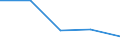 KN 84712090 /Exporte /Einheit = Preise (Euro/Bes. Maßeinheiten) /Partnerland: Nigeria /Meldeland: Eur27 /84712090:Datenverarbeitungsmaschinen, Automatisch, der Digitalen Technik, Kombiniert mit Einer Ein- und Ausgabeeinheit, mit Einer Ram-speicherkapazitaet von > 512 Kilobyte (Ausg. Fuer Zivile Luftfahrzeuge der Unterpos. 8471.20-10)