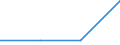 KN 84712090 /Exporte /Einheit = Preise (Euro/Bes. Maßeinheiten) /Partnerland: S.tome /Meldeland: Eur27 /84712090:Datenverarbeitungsmaschinen, Automatisch, der Digitalen Technik, Kombiniert mit Einer Ein- und Ausgabeeinheit, mit Einer Ram-speicherkapazitaet von > 512 Kilobyte (Ausg. Fuer Zivile Luftfahrzeuge der Unterpos. 8471.20-10)