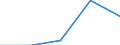 KN 84712090 /Exporte /Einheit = Preise (Euro/Bes. Maßeinheiten) /Partnerland: Kongo /Meldeland: Eur27 /84712090:Datenverarbeitungsmaschinen, Automatisch, der Digitalen Technik, Kombiniert mit Einer Ein- und Ausgabeeinheit, mit Einer Ram-speicherkapazitaet von > 512 Kilobyte (Ausg. Fuer Zivile Luftfahrzeuge der Unterpos. 8471.20-10)