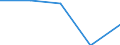 KN 84712090 /Exporte /Einheit = Preise (Euro/Bes. Maßeinheiten) /Partnerland: Uganda /Meldeland: Eur27 /84712090:Datenverarbeitungsmaschinen, Automatisch, der Digitalen Technik, Kombiniert mit Einer Ein- und Ausgabeeinheit, mit Einer Ram-speicherkapazitaet von > 512 Kilobyte (Ausg. Fuer Zivile Luftfahrzeuge der Unterpos. 8471.20-10)