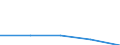 KN 84712090 /Exporte /Einheit = Preise (Euro/Bes. Maßeinheiten) /Partnerland: Tansania /Meldeland: Eur27 /84712090:Datenverarbeitungsmaschinen, Automatisch, der Digitalen Technik, Kombiniert mit Einer Ein- und Ausgabeeinheit, mit Einer Ram-speicherkapazitaet von > 512 Kilobyte (Ausg. Fuer Zivile Luftfahrzeuge der Unterpos. 8471.20-10)