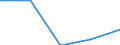 KN 84712090 /Exporte /Einheit = Preise (Euro/Bes. Maßeinheiten) /Partnerland: Seychellen /Meldeland: Eur27 /84712090:Datenverarbeitungsmaschinen, Automatisch, der Digitalen Technik, Kombiniert mit Einer Ein- und Ausgabeeinheit, mit Einer Ram-speicherkapazitaet von > 512 Kilobyte (Ausg. Fuer Zivile Luftfahrzeuge der Unterpos. 8471.20-10)