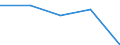 KN 84712090 /Exporte /Einheit = Preise (Euro/Bes. Maßeinheiten) /Partnerland: Madagaskar /Meldeland: Eur27 /84712090:Datenverarbeitungsmaschinen, Automatisch, der Digitalen Technik, Kombiniert mit Einer Ein- und Ausgabeeinheit, mit Einer Ram-speicherkapazitaet von > 512 Kilobyte (Ausg. Fuer Zivile Luftfahrzeuge der Unterpos. 8471.20-10)