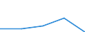 KN 84712090 /Exporte /Einheit = Preise (Euro/Bes. Maßeinheiten) /Partnerland: Mauritius /Meldeland: Eur27 /84712090:Datenverarbeitungsmaschinen, Automatisch, der Digitalen Technik, Kombiniert mit Einer Ein- und Ausgabeeinheit, mit Einer Ram-speicherkapazitaet von > 512 Kilobyte (Ausg. Fuer Zivile Luftfahrzeuge der Unterpos. 8471.20-10)