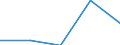 KN 84712090 /Exporte /Einheit = Preise (Euro/Bes. Maßeinheiten) /Partnerland: Komoren /Meldeland: Eur27 /84712090:Datenverarbeitungsmaschinen, Automatisch, der Digitalen Technik, Kombiniert mit Einer Ein- und Ausgabeeinheit, mit Einer Ram-speicherkapazitaet von > 512 Kilobyte (Ausg. Fuer Zivile Luftfahrzeuge der Unterpos. 8471.20-10)