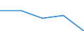 KN 84712090 /Exporte /Einheit = Preise (Euro/Bes. Maßeinheiten) /Partnerland: Sambia /Meldeland: Eur27 /84712090:Datenverarbeitungsmaschinen, Automatisch, der Digitalen Technik, Kombiniert mit Einer Ein- und Ausgabeeinheit, mit Einer Ram-speicherkapazitaet von > 512 Kilobyte (Ausg. Fuer Zivile Luftfahrzeuge der Unterpos. 8471.20-10)