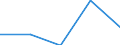 KN 84712090 /Exporte /Einheit = Preise (Euro/Bes. Maßeinheiten) /Partnerland: Simbabwe /Meldeland: Eur27 /84712090:Datenverarbeitungsmaschinen, Automatisch, der Digitalen Technik, Kombiniert mit Einer Ein- und Ausgabeeinheit, mit Einer Ram-speicherkapazitaet von > 512 Kilobyte (Ausg. Fuer Zivile Luftfahrzeuge der Unterpos. 8471.20-10)