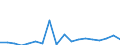 KN 84713000 /Exporte /Einheit = Preise (Euro/Bes. Maßeinheiten) /Partnerland: Ver.koenigreich(Nordirland) /Meldeland: Eur27_2020 /84713000:Datenverarbeitungsmaschinen, Automatisch, Tragbar, mit Einem Gewicht von <= 10 kg, mit Mindestens Einer Zentraleinheit, Einer Eingabetastatur und Einem Bildschirm (Ausg. Periphere Einheiten)