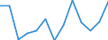 KN 84713000 /Exporte /Einheit = Preise (Euro/Bes. Maßeinheiten) /Partnerland: Ver.koenigreich(Ohne Nordirland) /Meldeland: Eur27_2020 /84713000:Datenverarbeitungsmaschinen, Automatisch, Tragbar, mit Einem Gewicht von <= 10 kg, mit Mindestens Einer Zentraleinheit, Einer Eingabetastatur und Einem Bildschirm (Ausg. Periphere Einheiten)