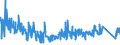 KN 84713000 /Exporte /Einheit = Preise (Euro/Bes. Maßeinheiten) /Partnerland: Liechtenstein /Meldeland: Eur27_2020 /84713000:Datenverarbeitungsmaschinen, Automatisch, Tragbar, mit Einem Gewicht von <= 10 kg, mit Mindestens Einer Zentraleinheit, Einer Eingabetastatur und Einem Bildschirm (Ausg. Periphere Einheiten)