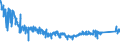 KN 84713000 /Exporte /Einheit = Preise (Euro/Bes. Maßeinheiten) /Partnerland: Schweiz /Meldeland: Eur27_2020 /84713000:Datenverarbeitungsmaschinen, Automatisch, Tragbar, mit Einem Gewicht von <= 10 kg, mit Mindestens Einer Zentraleinheit, Einer Eingabetastatur und Einem Bildschirm (Ausg. Periphere Einheiten)