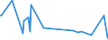 KN 84713000 /Exporte /Einheit = Preise (Euro/Bes. Maßeinheiten) /Partnerland: Vatikanstadt /Meldeland: Eur27_2020 /84713000:Datenverarbeitungsmaschinen, Automatisch, Tragbar, mit Einem Gewicht von <= 10 kg, mit Mindestens Einer Zentraleinheit, Einer Eingabetastatur und Einem Bildschirm (Ausg. Periphere Einheiten)