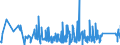 KN 84713000 /Exporte /Einheit = Preise (Euro/Bes. Maßeinheiten) /Partnerland: Tadschikistan /Meldeland: Eur27_2020 /84713000:Datenverarbeitungsmaschinen, Automatisch, Tragbar, mit Einem Gewicht von <= 10 kg, mit Mindestens Einer Zentraleinheit, Einer Eingabetastatur und Einem Bildschirm (Ausg. Periphere Einheiten)