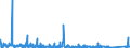 KN 84713000 /Exporte /Einheit = Preise (Euro/Bes. Maßeinheiten) /Partnerland: Sudan /Meldeland: Eur27_2020 /84713000:Datenverarbeitungsmaschinen, Automatisch, Tragbar, mit Einem Gewicht von <= 10 kg, mit Mindestens Einer Zentraleinheit, Einer Eingabetastatur und Einem Bildschirm (Ausg. Periphere Einheiten)