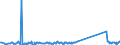 KN 84713000 /Exporte /Einheit = Preise (Euro/Bes. Maßeinheiten) /Partnerland: Süd-sudan /Meldeland: Eur27_2020 /84713000:Datenverarbeitungsmaschinen, Automatisch, Tragbar, mit Einem Gewicht von <= 10 kg, mit Mindestens Einer Zentraleinheit, Einer Eingabetastatur und Einem Bildschirm (Ausg. Periphere Einheiten)