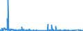 KN 84713000 /Exporte /Einheit = Preise (Euro/Bes. Maßeinheiten) /Partnerland: Mauretanien /Meldeland: Eur27_2020 /84713000:Datenverarbeitungsmaschinen, Automatisch, Tragbar, mit Einem Gewicht von <= 10 kg, mit Mindestens Einer Zentraleinheit, Einer Eingabetastatur und Einem Bildschirm (Ausg. Periphere Einheiten)