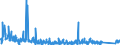 KN 84713000 /Exporte /Einheit = Preise (Euro/Bes. Maßeinheiten) /Partnerland: Tschad /Meldeland: Eur27_2020 /84713000:Datenverarbeitungsmaschinen, Automatisch, Tragbar, mit Einem Gewicht von <= 10 kg, mit Mindestens Einer Zentraleinheit, Einer Eingabetastatur und Einem Bildschirm (Ausg. Periphere Einheiten)