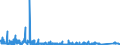 KN 84713000 /Exporte /Einheit = Preise (Euro/Bes. Maßeinheiten) /Partnerland: Ghana /Meldeland: Eur27_2020 /84713000:Datenverarbeitungsmaschinen, Automatisch, Tragbar, mit Einem Gewicht von <= 10 kg, mit Mindestens Einer Zentraleinheit, Einer Eingabetastatur und Einem Bildschirm (Ausg. Periphere Einheiten)