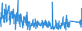 KN 84713000 /Exporte /Einheit = Preise (Euro/Bes. Maßeinheiten) /Partnerland: Angola /Meldeland: Eur27_2020 /84713000:Datenverarbeitungsmaschinen, Automatisch, Tragbar, mit Einem Gewicht von <= 10 kg, mit Mindestens Einer Zentraleinheit, Einer Eingabetastatur und Einem Bildschirm (Ausg. Periphere Einheiten)