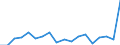 KN 84714100 /Exporte /Einheit = Preise (Euro/Bes. Maßeinheiten) /Partnerland: Frankreich /Meldeland: Eur27_2020 /84714100:Datenverarbeitungsmaschinen, Automatisch, mit Mindestens Einer Zentraleinheit, Einer Eingabeeinheit und Einer Ausgabeeinheit, Letztere Auch Kombiniert, in Einem Gemeinsamen Gehäuse (Ausg. Tragbare Maschinen mit Einem Gewicht von <= 10 kg, mit den übrigen Einheiten Eines Systems Gestellte Maschinen Sowie Periphere Einheiten)