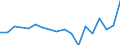 KN 84714100 /Exporte /Einheit = Preise (Euro/Bes. Maßeinheiten) /Partnerland: Deutschland /Meldeland: Eur27_2020 /84714100:Datenverarbeitungsmaschinen, Automatisch, mit Mindestens Einer Zentraleinheit, Einer Eingabeeinheit und Einer Ausgabeeinheit, Letztere Auch Kombiniert, in Einem Gemeinsamen Gehäuse (Ausg. Tragbare Maschinen mit Einem Gewicht von <= 10 kg, mit den übrigen Einheiten Eines Systems Gestellte Maschinen Sowie Periphere Einheiten)