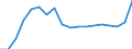 KN 84714100 /Exporte /Einheit = Preise (Euro/Bes. Maßeinheiten) /Partnerland: Italien /Meldeland: Eur27_2020 /84714100:Datenverarbeitungsmaschinen, Automatisch, mit Mindestens Einer Zentraleinheit, Einer Eingabeeinheit und Einer Ausgabeeinheit, Letztere Auch Kombiniert, in Einem Gemeinsamen Gehäuse (Ausg. Tragbare Maschinen mit Einem Gewicht von <= 10 kg, mit den übrigen Einheiten Eines Systems Gestellte Maschinen Sowie Periphere Einheiten)