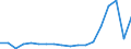 KN 84714100 /Exporte /Einheit = Preise (Euro/Bes. Maßeinheiten) /Partnerland: Daenemark /Meldeland: Eur27_2020 /84714100:Datenverarbeitungsmaschinen, Automatisch, mit Mindestens Einer Zentraleinheit, Einer Eingabeeinheit und Einer Ausgabeeinheit, Letztere Auch Kombiniert, in Einem Gemeinsamen Gehäuse (Ausg. Tragbare Maschinen mit Einem Gewicht von <= 10 kg, mit den übrigen Einheiten Eines Systems Gestellte Maschinen Sowie Periphere Einheiten)