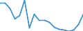 KN 84714100 /Exporte /Einheit = Preise (Euro/Bes. Maßeinheiten) /Partnerland: Griechenland /Meldeland: Eur27_2020 /84714100:Datenverarbeitungsmaschinen, Automatisch, mit Mindestens Einer Zentraleinheit, Einer Eingabeeinheit und Einer Ausgabeeinheit, Letztere Auch Kombiniert, in Einem Gemeinsamen Gehäuse (Ausg. Tragbare Maschinen mit Einem Gewicht von <= 10 kg, mit den übrigen Einheiten Eines Systems Gestellte Maschinen Sowie Periphere Einheiten)