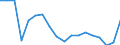 KN 84714100 /Exporte /Einheit = Preise (Euro/Bes. Maßeinheiten) /Partnerland: Portugal /Meldeland: Eur27_2020 /84714100:Datenverarbeitungsmaschinen, Automatisch, mit Mindestens Einer Zentraleinheit, Einer Eingabeeinheit und Einer Ausgabeeinheit, Letztere Auch Kombiniert, in Einem Gemeinsamen Gehäuse (Ausg. Tragbare Maschinen mit Einem Gewicht von <= 10 kg, mit den übrigen Einheiten Eines Systems Gestellte Maschinen Sowie Periphere Einheiten)