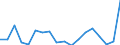 KN 84714100 /Exporte /Einheit = Preise (Euro/Bes. Maßeinheiten) /Partnerland: Belgien /Meldeland: Eur27_2020 /84714100:Datenverarbeitungsmaschinen, Automatisch, mit Mindestens Einer Zentraleinheit, Einer Eingabeeinheit und Einer Ausgabeeinheit, Letztere Auch Kombiniert, in Einem Gemeinsamen Gehäuse (Ausg. Tragbare Maschinen mit Einem Gewicht von <= 10 kg, mit den übrigen Einheiten Eines Systems Gestellte Maschinen Sowie Periphere Einheiten)