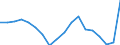 KN 84714100 /Exporte /Einheit = Preise (Euro/Bes. Maßeinheiten) /Partnerland: Luxemburg /Meldeland: Eur27_2020 /84714100:Datenverarbeitungsmaschinen, Automatisch, mit Mindestens Einer Zentraleinheit, Einer Eingabeeinheit und Einer Ausgabeeinheit, Letztere Auch Kombiniert, in Einem Gemeinsamen Gehäuse (Ausg. Tragbare Maschinen mit Einem Gewicht von <= 10 kg, mit den übrigen Einheiten Eines Systems Gestellte Maschinen Sowie Periphere Einheiten)