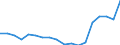 KN 84714100 /Exporte /Einheit = Preise (Euro/Bes. Maßeinheiten) /Partnerland: Norwegen /Meldeland: Eur27_2020 /84714100:Datenverarbeitungsmaschinen, Automatisch, mit Mindestens Einer Zentraleinheit, Einer Eingabeeinheit und Einer Ausgabeeinheit, Letztere Auch Kombiniert, in Einem Gemeinsamen Gehäuse (Ausg. Tragbare Maschinen mit Einem Gewicht von <= 10 kg, mit den übrigen Einheiten Eines Systems Gestellte Maschinen Sowie Periphere Einheiten)