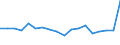 KN 84714100 /Exporte /Einheit = Preise (Euro/Bes. Maßeinheiten) /Partnerland: Finnland /Meldeland: Eur27_2020 /84714100:Datenverarbeitungsmaschinen, Automatisch, mit Mindestens Einer Zentraleinheit, Einer Eingabeeinheit und Einer Ausgabeeinheit, Letztere Auch Kombiniert, in Einem Gemeinsamen Gehäuse (Ausg. Tragbare Maschinen mit Einem Gewicht von <= 10 kg, mit den übrigen Einheiten Eines Systems Gestellte Maschinen Sowie Periphere Einheiten)