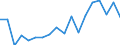 KN 84714100 /Exporte /Einheit = Preise (Euro/Bes. Maßeinheiten) /Partnerland: Liechtenstein /Meldeland: Eur27_2020 /84714100:Datenverarbeitungsmaschinen, Automatisch, mit Mindestens Einer Zentraleinheit, Einer Eingabeeinheit und Einer Ausgabeeinheit, Letztere Auch Kombiniert, in Einem Gemeinsamen Gehäuse (Ausg. Tragbare Maschinen mit Einem Gewicht von <= 10 kg, mit den übrigen Einheiten Eines Systems Gestellte Maschinen Sowie Periphere Einheiten)