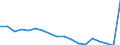 KN 84714100 /Exporte /Einheit = Preise (Euro/Bes. Maßeinheiten) /Partnerland: Oesterreich /Meldeland: Eur27_2020 /84714100:Datenverarbeitungsmaschinen, Automatisch, mit Mindestens Einer Zentraleinheit, Einer Eingabeeinheit und Einer Ausgabeeinheit, Letztere Auch Kombiniert, in Einem Gemeinsamen Gehäuse (Ausg. Tragbare Maschinen mit Einem Gewicht von <= 10 kg, mit den übrigen Einheiten Eines Systems Gestellte Maschinen Sowie Periphere Einheiten)