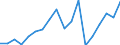 KN 84714100 /Exporte /Einheit = Preise (Euro/Bes. Maßeinheiten) /Partnerland: Schweiz /Meldeland: Eur27_2020 /84714100:Datenverarbeitungsmaschinen, Automatisch, mit Mindestens Einer Zentraleinheit, Einer Eingabeeinheit und Einer Ausgabeeinheit, Letztere Auch Kombiniert, in Einem Gemeinsamen Gehäuse (Ausg. Tragbare Maschinen mit Einem Gewicht von <= 10 kg, mit den übrigen Einheiten Eines Systems Gestellte Maschinen Sowie Periphere Einheiten)