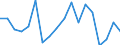 KN 84714100 /Exporte /Einheit = Preise (Euro/Bes. Maßeinheiten) /Partnerland: Faeroeer Inseln /Meldeland: Eur27_2020 /84714100:Datenverarbeitungsmaschinen, Automatisch, mit Mindestens Einer Zentraleinheit, Einer Eingabeeinheit und Einer Ausgabeeinheit, Letztere Auch Kombiniert, in Einem Gemeinsamen Gehäuse (Ausg. Tragbare Maschinen mit Einem Gewicht von <= 10 kg, mit den übrigen Einheiten Eines Systems Gestellte Maschinen Sowie Periphere Einheiten)