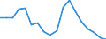 KN 84714100 /Exporte /Einheit = Preise (Euro/Bes. Maßeinheiten) /Partnerland: Andorra /Meldeland: Eur27_2020 /84714100:Datenverarbeitungsmaschinen, Automatisch, mit Mindestens Einer Zentraleinheit, Einer Eingabeeinheit und Einer Ausgabeeinheit, Letztere Auch Kombiniert, in Einem Gemeinsamen Gehäuse (Ausg. Tragbare Maschinen mit Einem Gewicht von <= 10 kg, mit den übrigen Einheiten Eines Systems Gestellte Maschinen Sowie Periphere Einheiten)